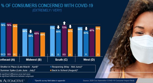 Regional COVID-19 Automotive Consumer Trends and What They Mean for Your Dealership