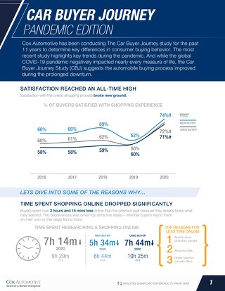 Car Buyer Journey Pandemic Edition Highlights